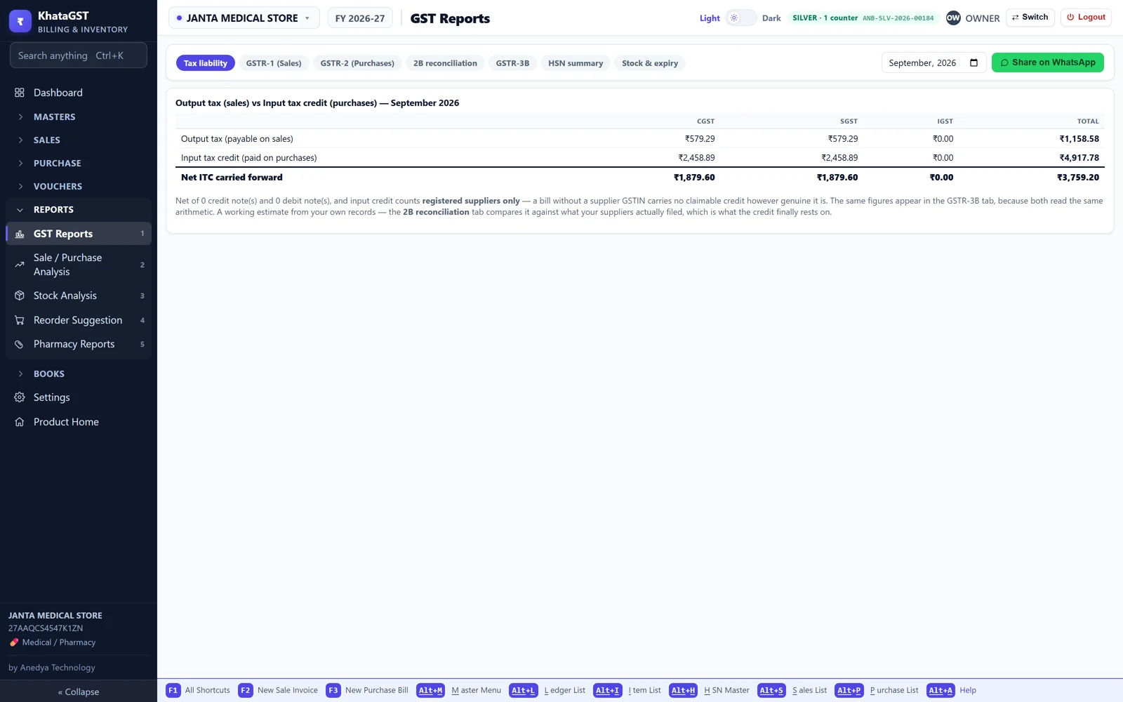 Aned Book GST tax liability report showing output tax, input credit and net payable